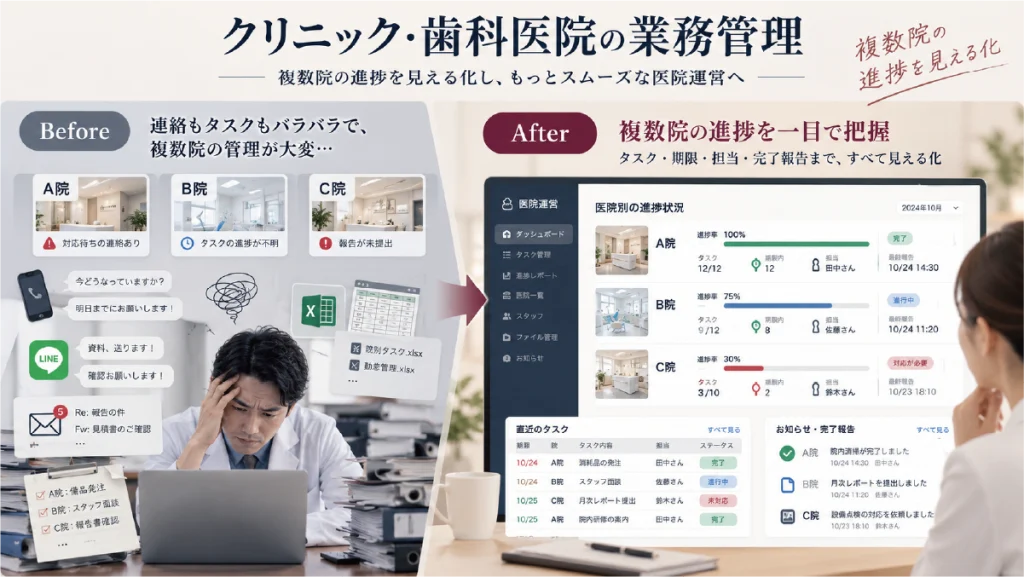 クリニック・歯科医院の業務管理を効率化する方法｜院内業務・本部指示の漏れを減らす7つのポイント