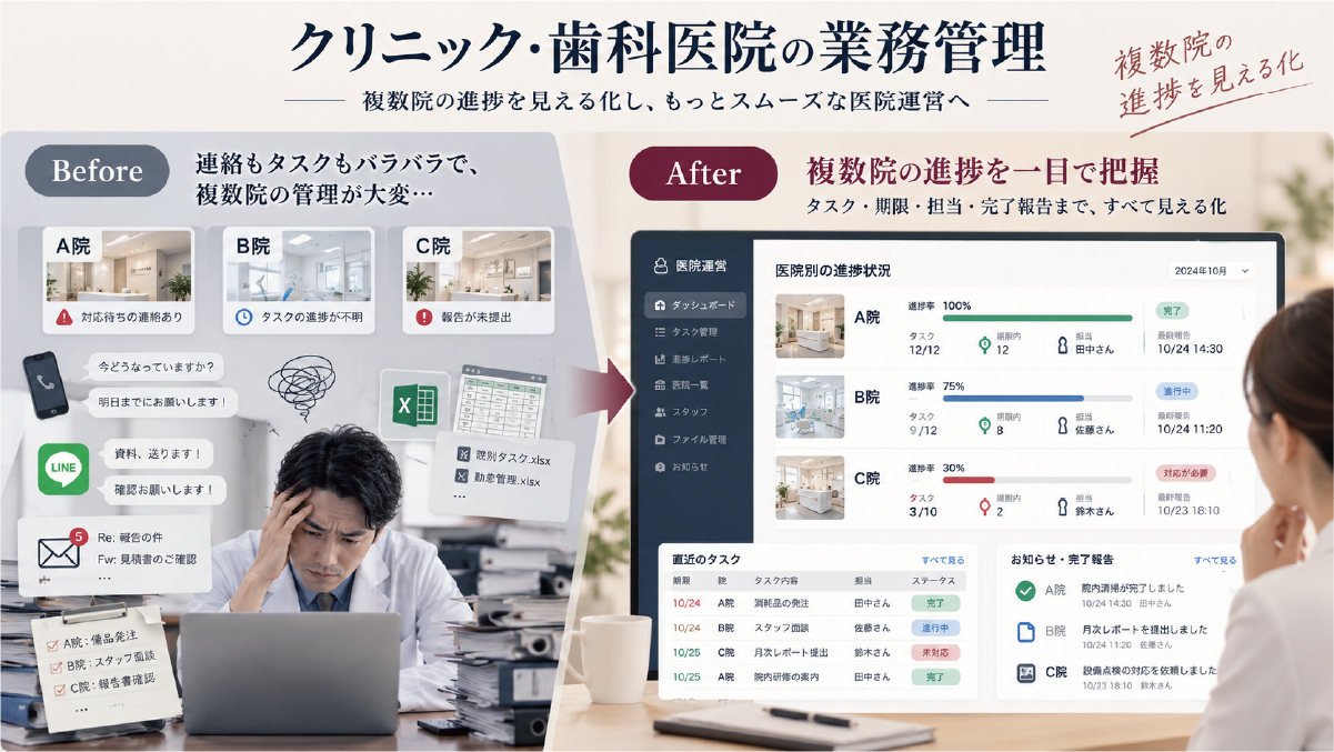 クリニックや歯科医院でLINEやメール、Excelに分散していた複数院の業務管理を、医院ごとの進捗を一覧で確認できる状態へ改善するBefore After