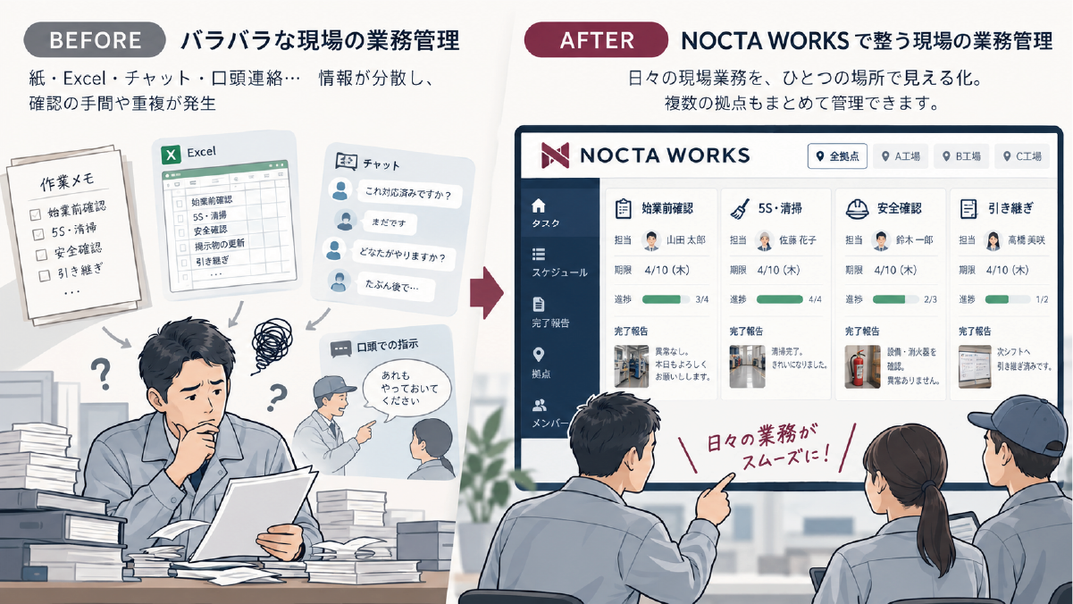 工場の業務管理を紙、Excel、チャット、口頭に分散した状態から、担当・期限・進捗・完了報告を整理した状態へ改善するBefore After