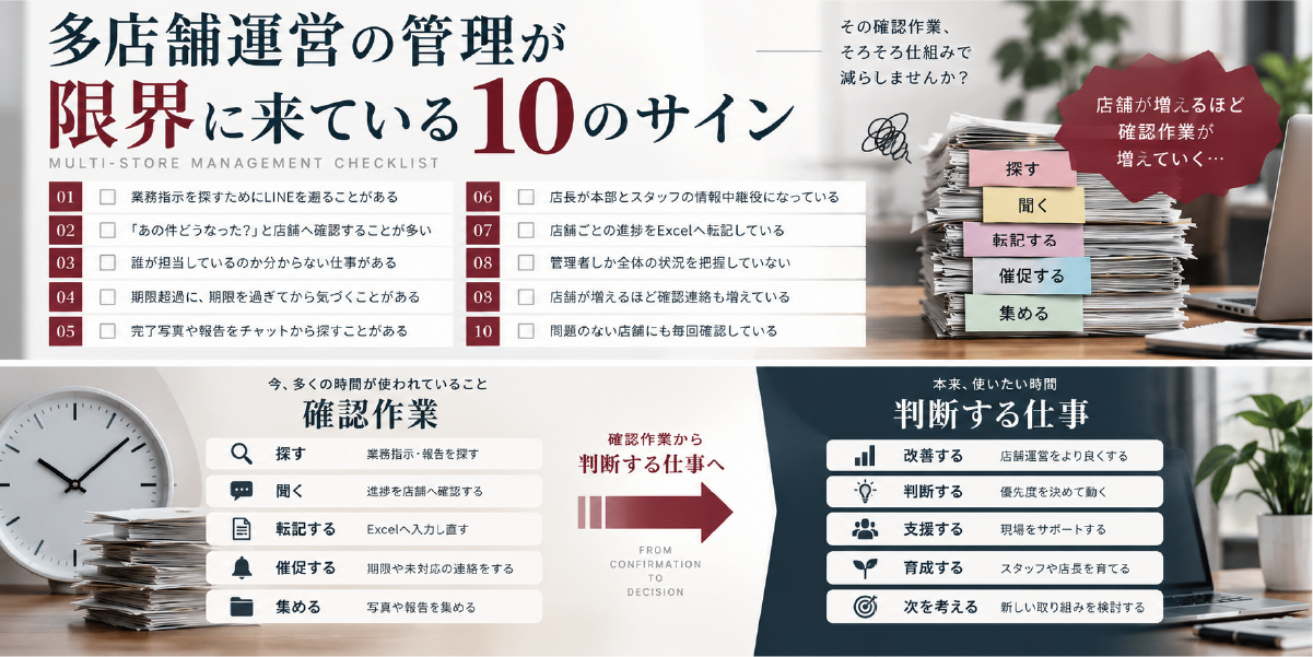 管理者の時間を、探す、聞く、転記する、催促する、集めるという確認作業から、改善、判断、支援、育成、次を考える仕事へ移す考え方