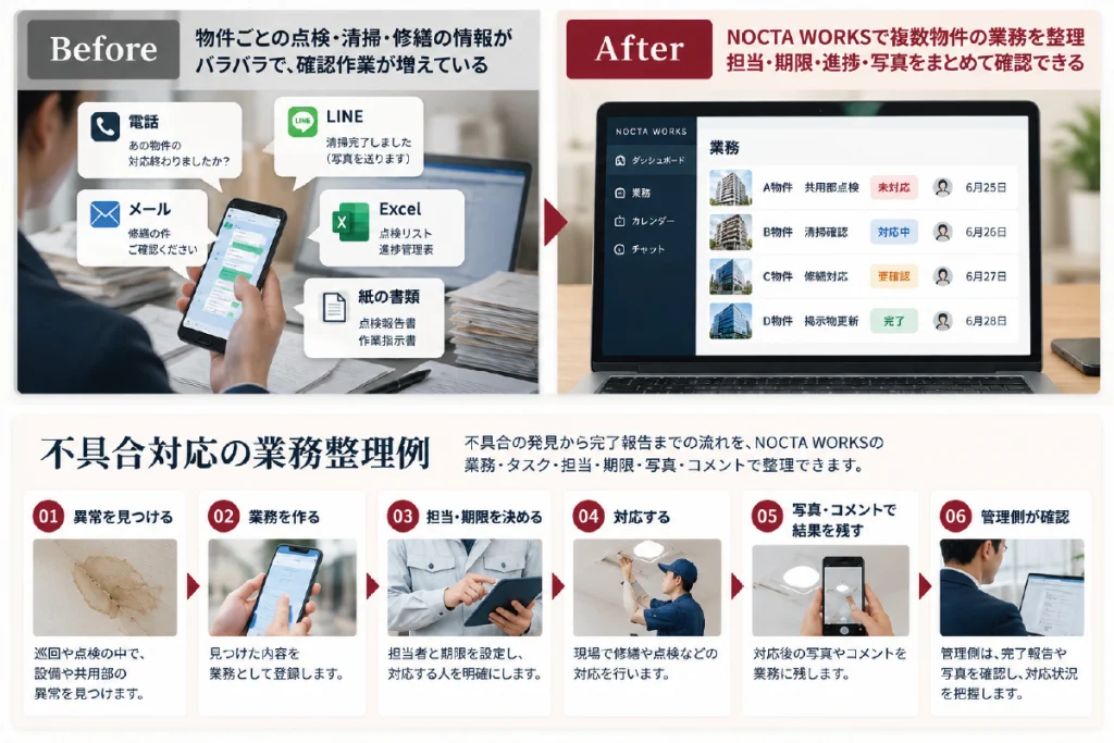 不動産管理・ビルメンテナンスの業務管理を効率化する方法｜点検・清掃・修繕漏れを減らす7つのポイント