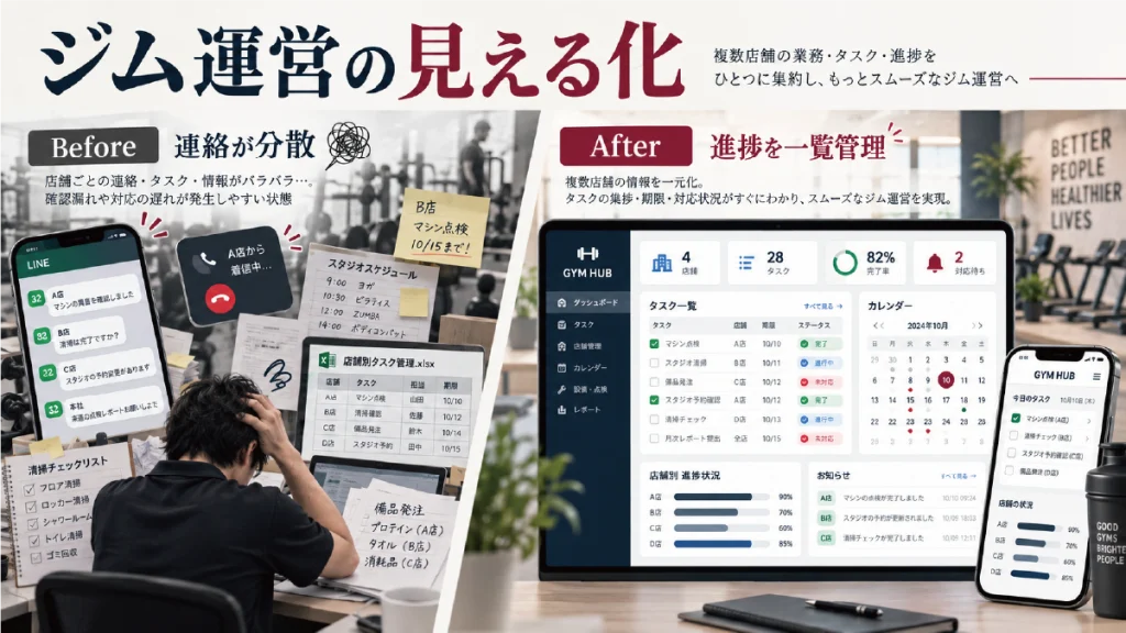フィットネスジムの業務管理を効率化する方法｜清掃・点検・スタッフ共有を漏れなく進める7つのポイント