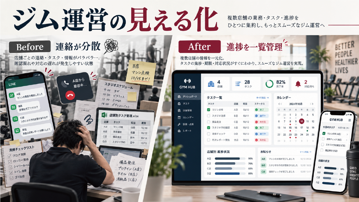 フィットネスジムの業務管理をLINEや電話、Excelに分散した状態から、複数店舗の進捗を一覧で確認できる状態へ改善するBefore After