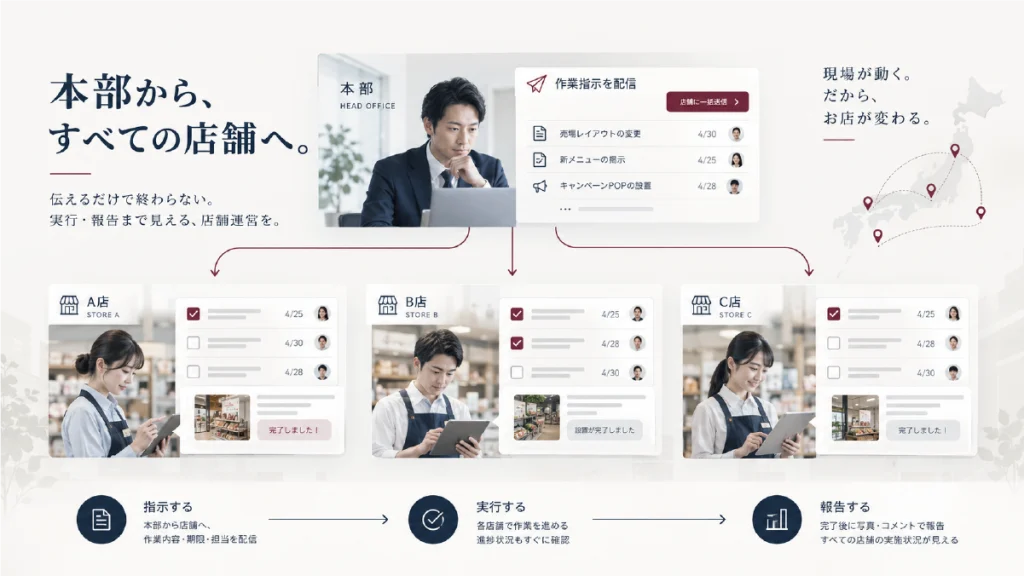 本部から店舗への業務指示を徹底する方法｜伝達漏れ・実行漏れを防ぐ7つのポイント