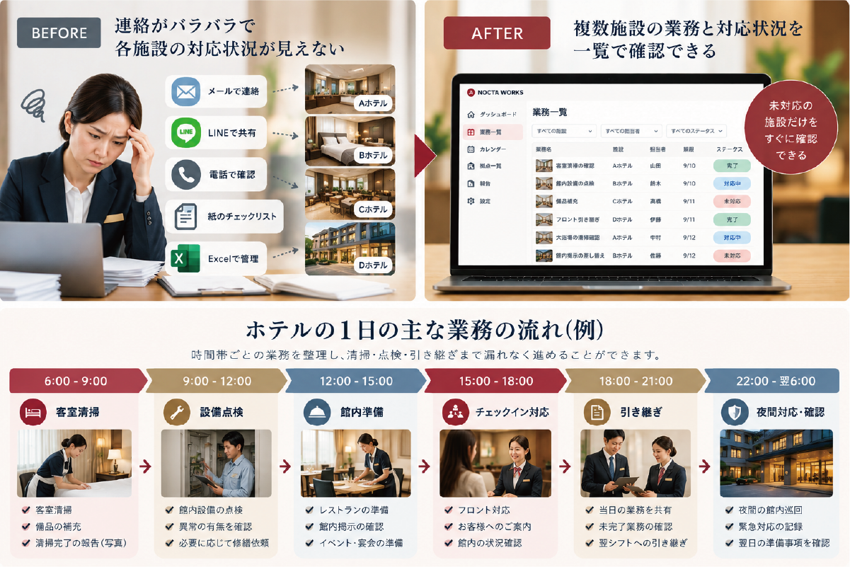 ホテルや宿泊施設で電話やLINE、紙、Excelに分散していた業務管理を、複数施設の対応状況を一覧で確認できる状態へ改善するBefore After