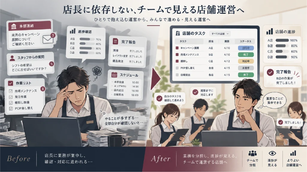 店長の業務負担を減らす方法｜多店舗運営で店長に仕事が集中する7つの原因と改善策