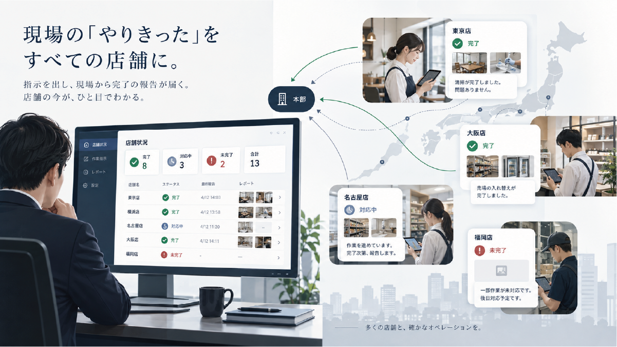 複数店舗の完了・対応中・未完了の状況を本部が一覧で確認するイメージ