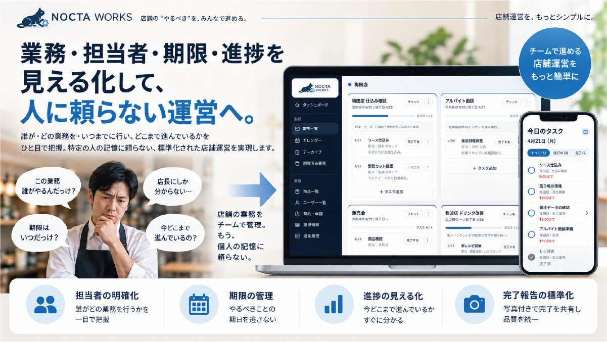 店舗業務・担当者・期限・進捗を見える化して属人化を防ぐイメージ