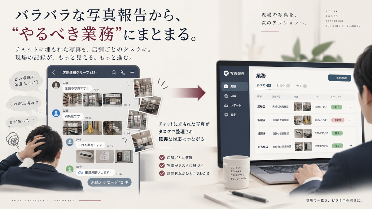LINEやチャットに埋もれる店舗写真を業務ごとに整理して管理するイメージ