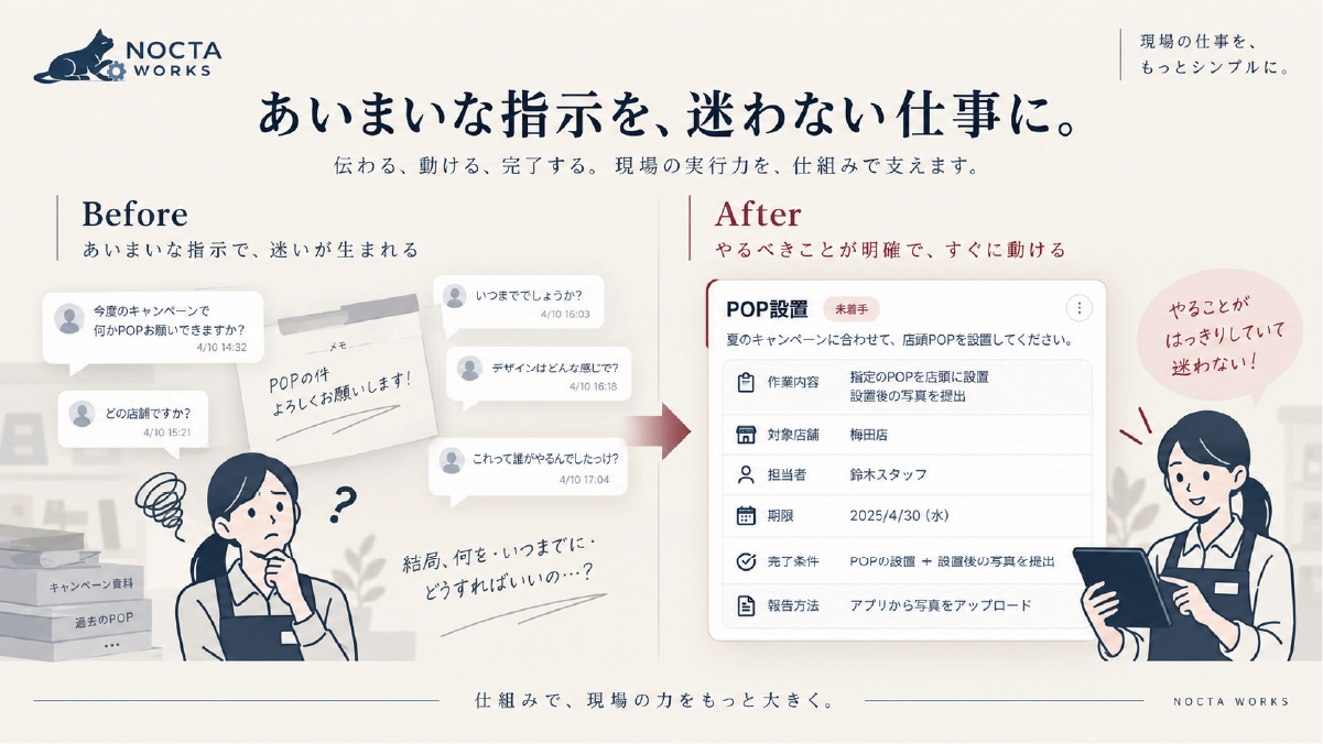 曖昧な店舗業務指示から、対象店舗・担当者・期限・完了条件・報告方法が明確な指示へ改善するBefore After