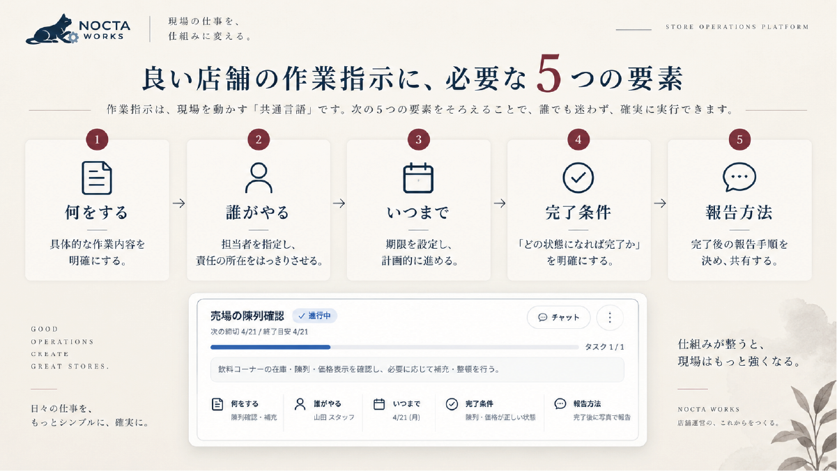 店舗業務指示に必要な何をする、誰がやる、いつまで、完了条件、報告方法の5つの要素