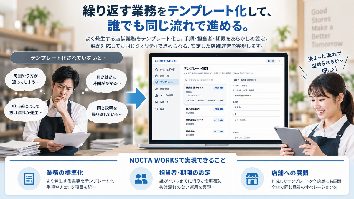 属人化した店舗業務を標準化し、誰でも同じ流れで進められるようにするイメージ